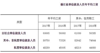 浙江省平均工资标准是多少