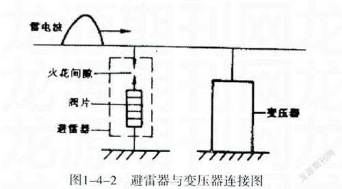 电力系统的雷电防护