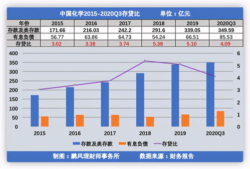 中国化学工程十四建怎么样啊？？有前途吗？电气的