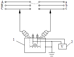 配电网相序及相位试验方法