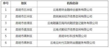 跪求塘沽保税区所有国企的名单