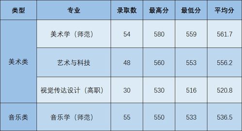 嘉兴学院今年录取分数线多少，浙江外国语学院2022录取分数线