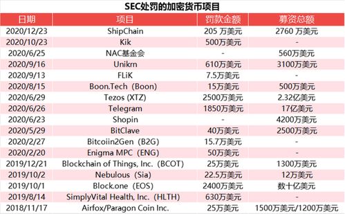 瑞波币最新消息新闻,美国sec诉讼xrp最新进展