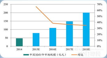 现在哪个股票价格最低？前景如何？