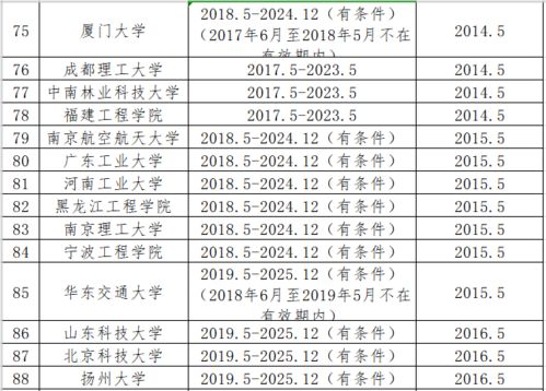 住建部 102所高校 高等学校土木工程专业评估 认证 结论公布