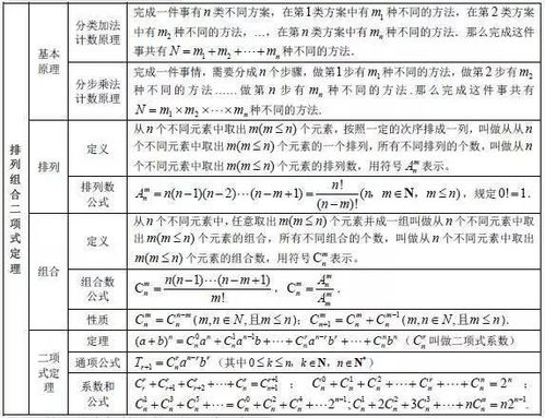 高中数学基础知识全归纳 表格版