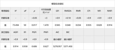 mi指数标准(未成年bmi指数标准)