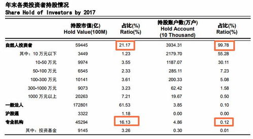 上交所 统计 股民为什么不赚钱