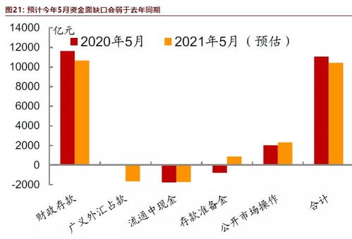 我有一个5万的资金缺口，或者，快速融资，如何解决？