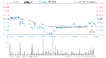 为什么的迪瑞医疗300396这个股票。买了不能成交啊！我是13点13分买的75.36买的可是未报也