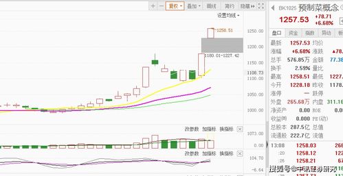 A股数字货币板块持续上涨