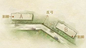 白手起家必定暴富的风水宝地