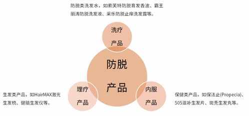 拯救发际线 脱发青年自救秘密武器 豌豆植萃防脱片