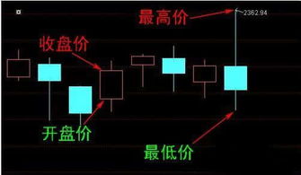 股票的K线图是怎么看的？