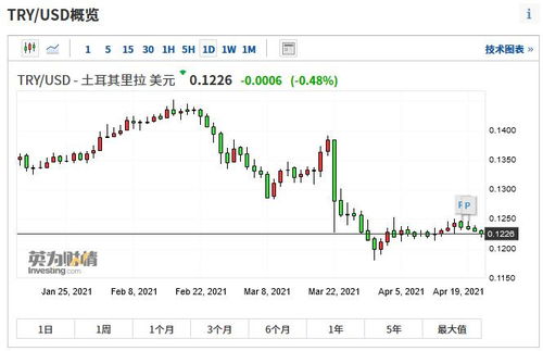 加密货币哪个交易软件安全的？加密货币最全的k线交易网站