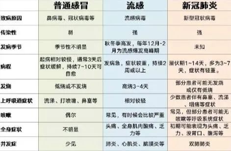 新冠症状的四个阶段图解和分析视频讲解（新冠症状对照表） 第1张