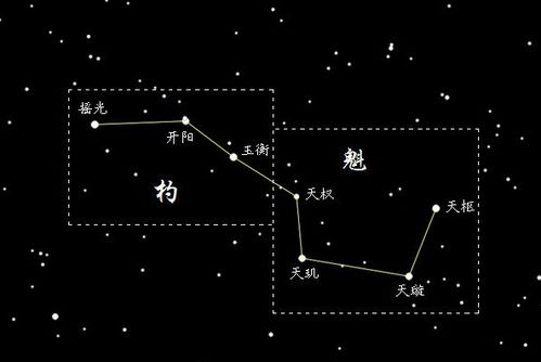 北斗七星像什么图片