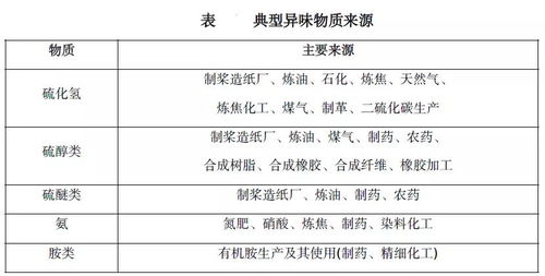 第二次全国污染源普查表现突出的集体和个人