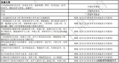 唐山播音艺考专家提醒 新高考选科要求重磅发布 物理 化学或成王炸组合