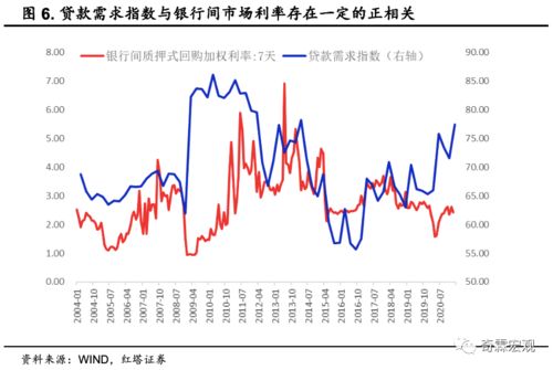 我国实体经济的主要投资融资渠道