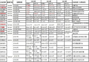 符合新三板创新层标准的股票有哪些