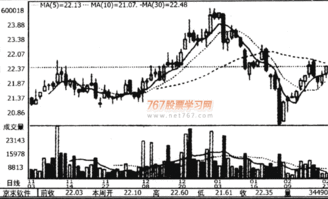 股票短线操作的风险控制有哪些