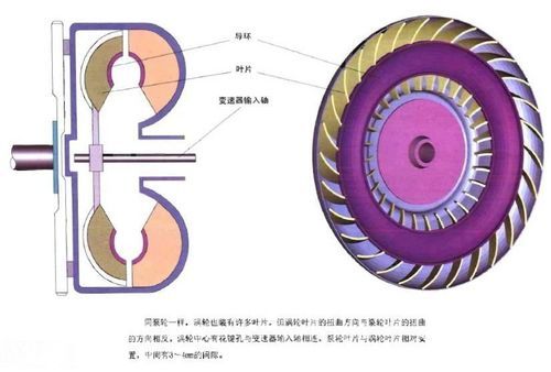 家用至上 4万起三种类型自动挡车选购 七