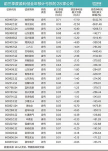 上市公司第四季度业绩什么时候披露