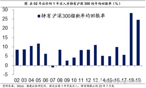 投资收益如何入账