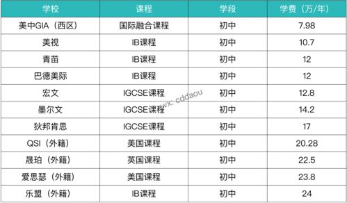 成都职高学费便宜的学校有哪些