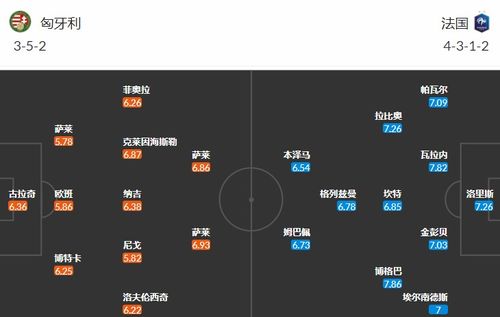 欧洲杯苏格兰对阵匈牙利：实时胜率对比及历史比分分析