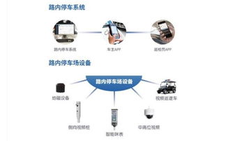 智慧停车项目(uml停车场管理系统部署图)