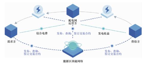 以区块链化转型为目标,区块链是互联网的第二个时代