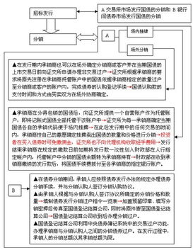 国债的 包销 包括 承销和 代销吗？ 包销，承销，代销 三者 是什么关系？