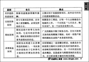 CPA财务管理的问题：税后利息费用为什么要是财务费用扣除金融资产减值损失，投资收益，公允价值变动损益