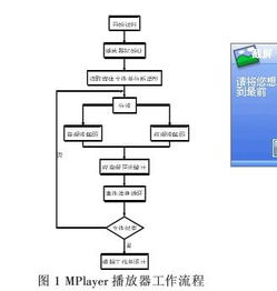 数字媒体技术毕业论文设计