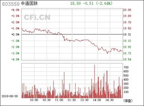 603559中通国脉 是新股吗