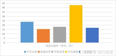 华泰证券 海通证券 开户哪个好