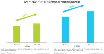 凯福德移动端的MT4平台怎么用?跟PC版相比需要注意什么?