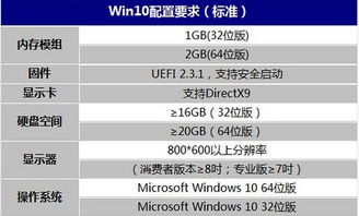 安装win10提示cpu不兼容