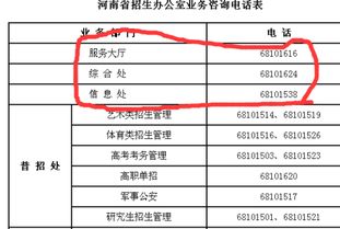 高考考生信息查询系统，高考查分数打的电话号码是多少