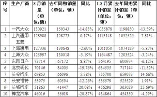 汽车厂商销量排行榜(2024全年汽车品牌销量排行榜)