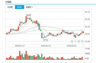 中信证券后市如何操作