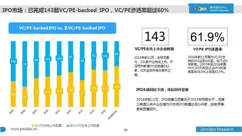 2016中国股权投资现状大起底 1万家7万亿20万人,A股IPO提速,网红成天使投资专宠