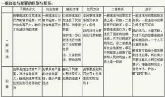 浅析犯罪的社会危害性