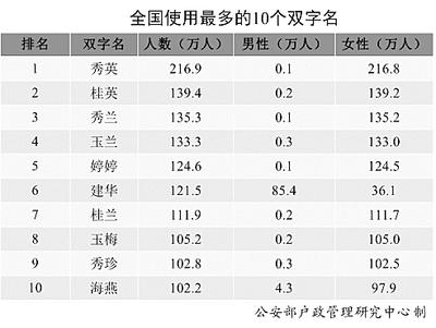 男娃叫 沐宸 女宝唤 若汐 