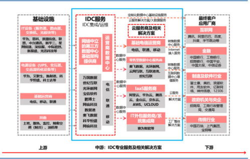 国内比较好的IDC有哪些