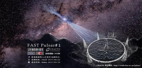 酷狗音乐 中国天眼 人类音乐史上首次与宇宙合奏