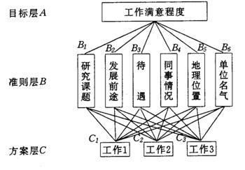 灰色关联分析具体步骤