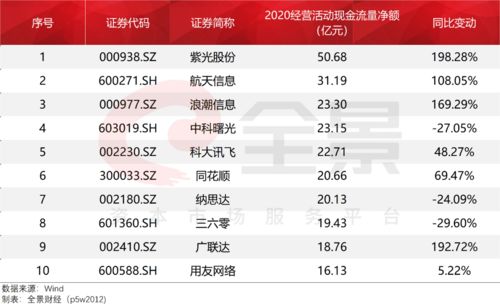 复盘2020年大数据,计算机行业逆境坚挺 2021年Q1表现显示大趋势正成型